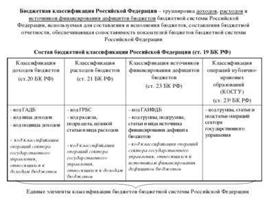 Бюджетная классификация Российской Федерации – группировка доходов, расходов ...