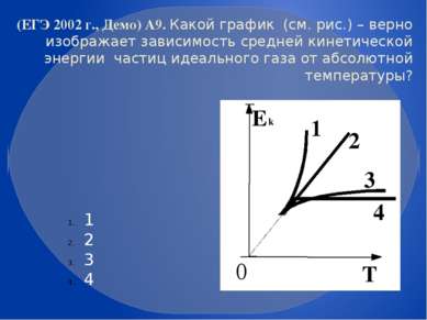 (ЕГЭ 2002 г., Демо) А9. Какой график (см. рис.) – верно изображает зависимост...