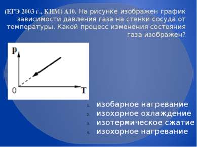 (ЕГЭ 2003 г., КИМ) А10. На рисунке изображен график зависимости давления газа...