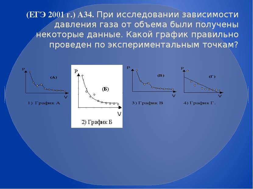 (ЕГЭ 2001 г.) А34. При исследовании зависимости давления газа от объема были ...