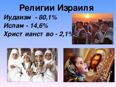 Религии Израиля Иудаизм - 80,1% Ислам - 14,6% Христианство - 2,1%