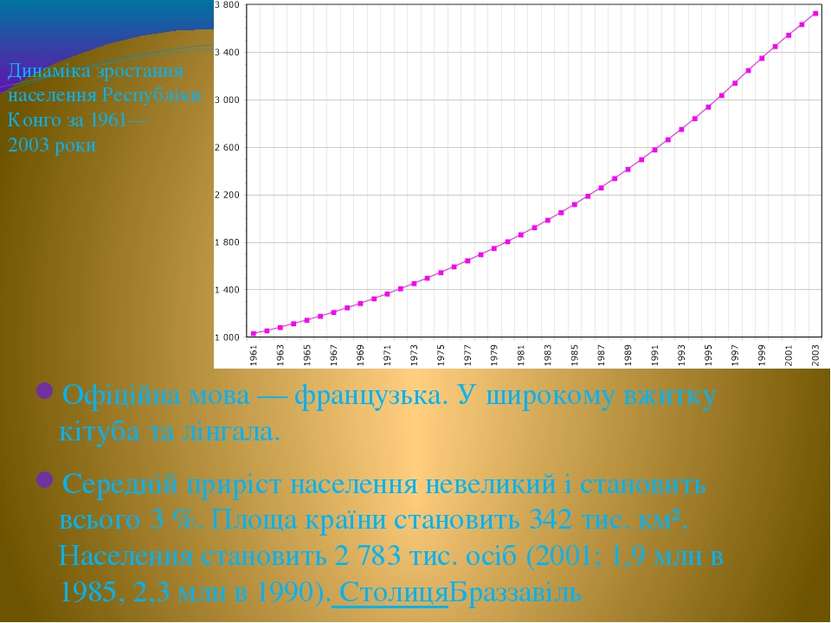 Офіційна мова — французька. У широкому вжитку кітуба та лінгала. Середній при...