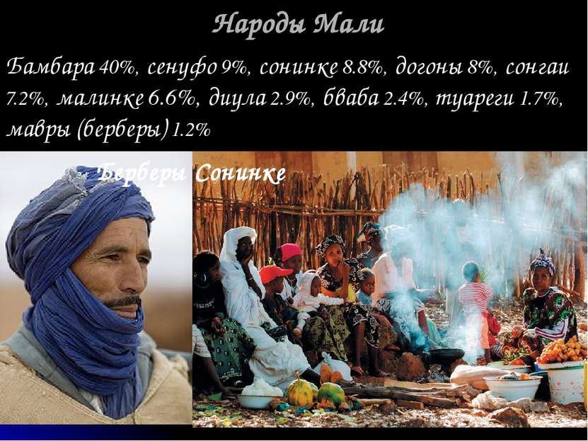 Народы Мали Бамбара 40%, сенуфо 9%, сонинке 8.8%, догоны 8%, сонгаи 7.2%, мал...