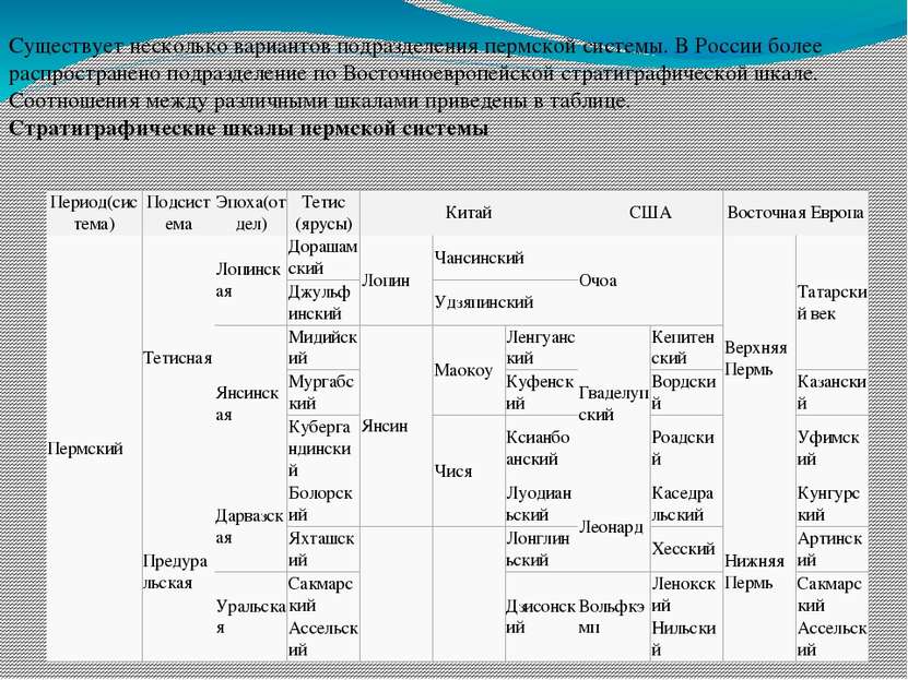 Существует несколько вариантов подразделения пермской системы. В России более...