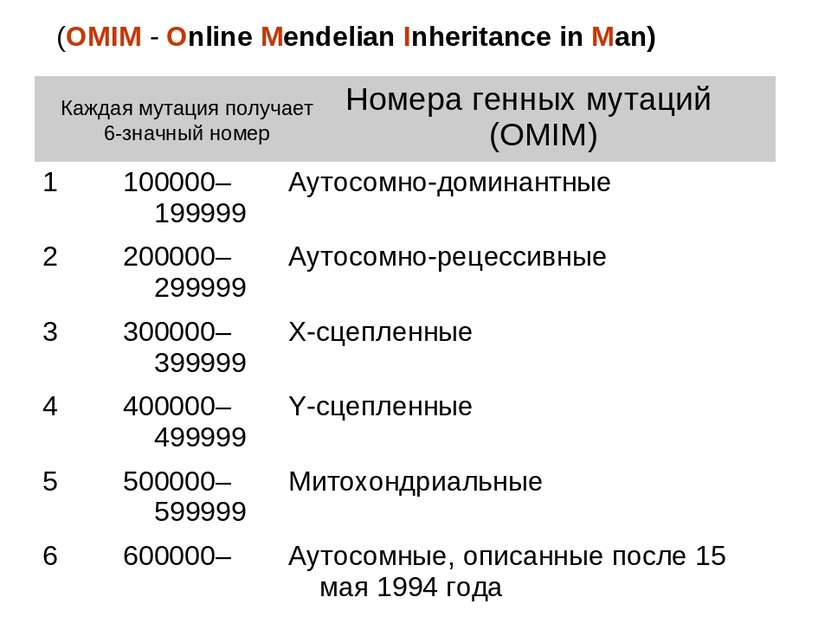 (OMIM - Online Mendelian Inheritance in Man) Каждая мутация получает 6-значны...