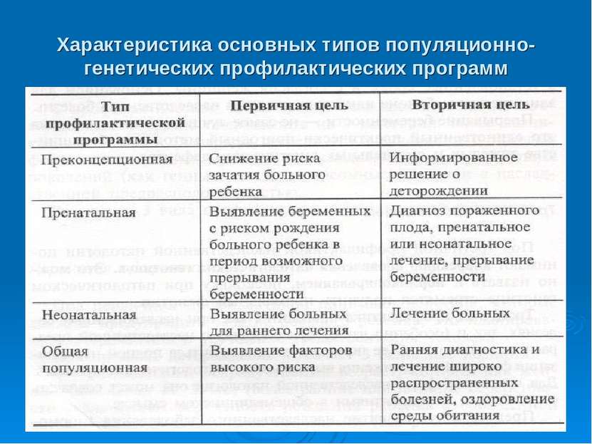 Характеристика основных типов популяционно-генетических профилактических прог...