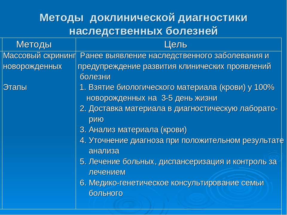 Презентация диагностика наследственных заболеваний