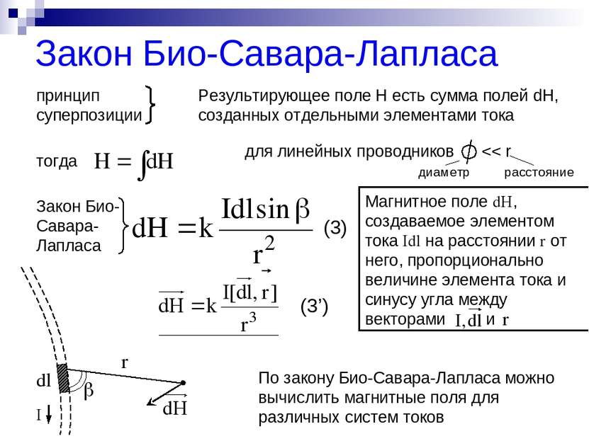 Закон Био-Савара-Лапласа принцип суперпозиции Результирующее поле H есть сумм...