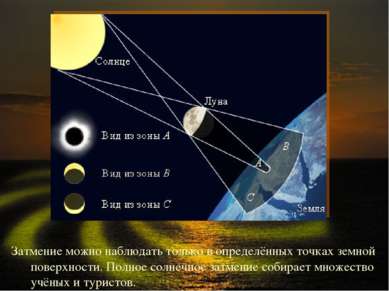 Затмение можно наблюдать только в определённых точках земной поверхности. Пол...