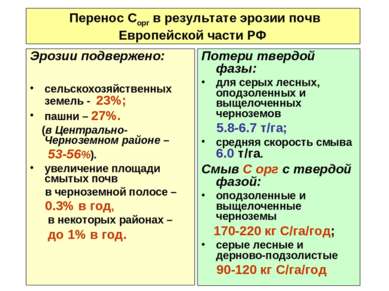 Перенос Сорг в результате эрозии почв Европейской части РФ Эрозии подвержено:...