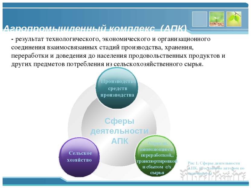 Агропромышленный комплекс (АПК) - результат технологического, экономического ...