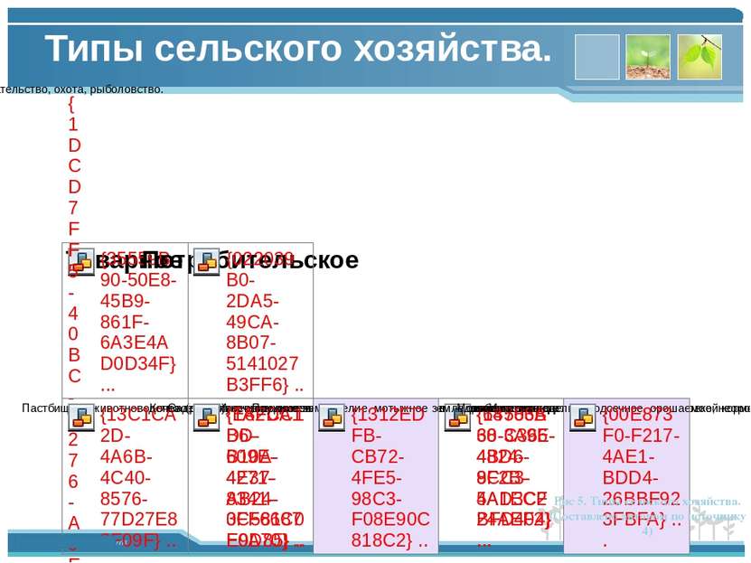 Типы сельского хозяйства. Рис 5. Типы сельского хозяйства. (Составлено авторо...