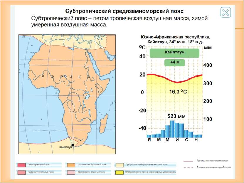 Температура в январе в субтропическом поясе. Субтропический пояс Средиземноморский. Средиземноморский климатический пояс. Субтропический пояс воздушные массы летом и зимой. Средиземноморский климат карта.