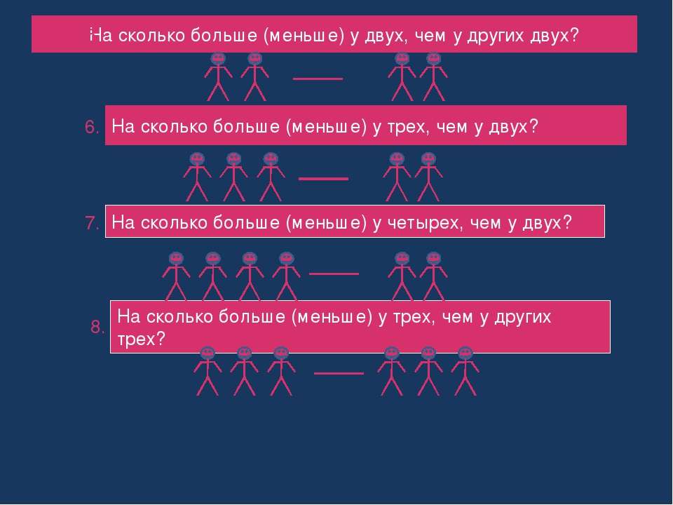 Меньше чем 3 лида. Три больше чем два. Пентация три из трëх.