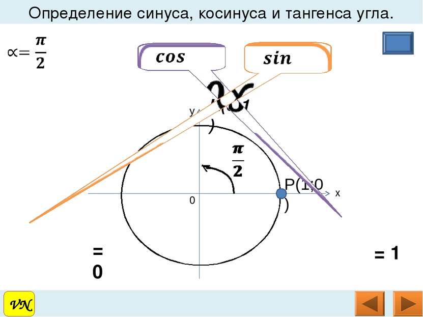 VN Определение синуса, косинуса и тангенса угла. VN K(0;1) = 0 = 1