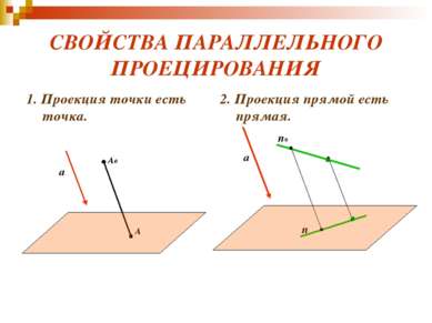 СВОЙСТВА ПАРАЛЛЕЛЬНОГО ПРОЕЦИРОВАНИЯ 1. Проекция точки есть точка. 2. Проекци...