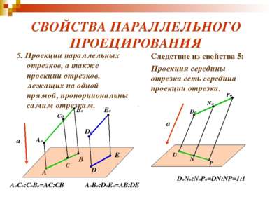 СВОЙСТВА ПАРАЛЛЕЛЬНОГО ПРОЕЦИРОВАНИЯ 5. Проекции параллельных отрезков, а так...