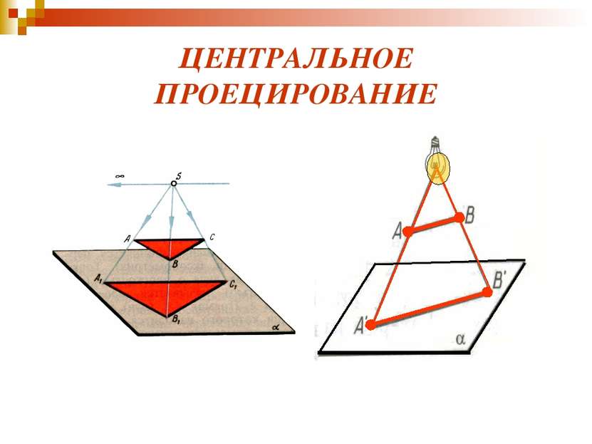 ЦЕНТРАЛЬНОЕ ПРОЕЦИРОВАНИЕ