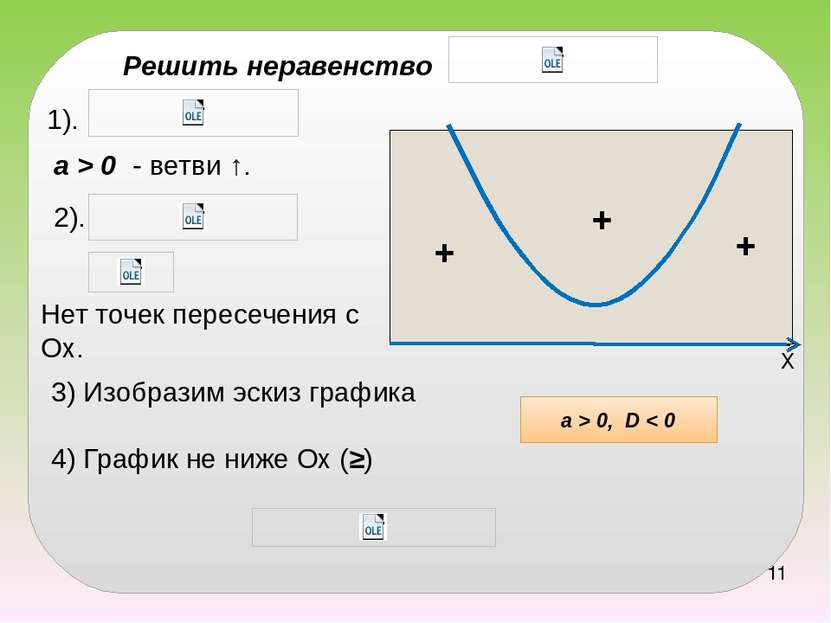 Х а > 0 - ветви ↑. 1). 2). 3) Изобразим эскиз графика 4) График не ниже Ох (≥...