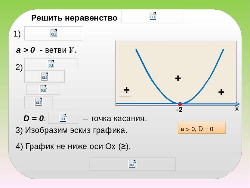 Х -2 а > 0 - ветви ↑. 3) Изобразим эскиз графика. 4) График не ниже оси Ох (≥...