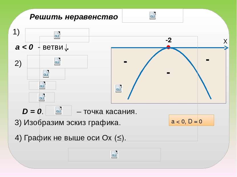 Х -2 а < 0 - ветви . 3) Изобразим эскиз графика. 4) График не выше оси Ох (≤)...