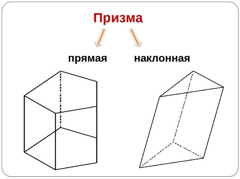 Призма прямая наклонная