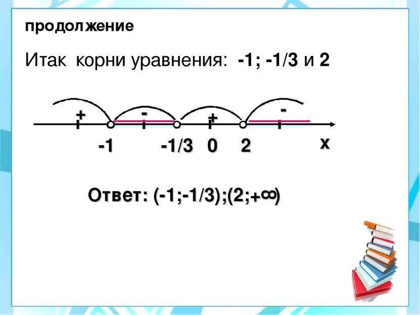 продолжение Итак корни уравнения: -1; -1/3 и 2 Ответ: (-1;-1/3);(2;+∞) х -1 -...