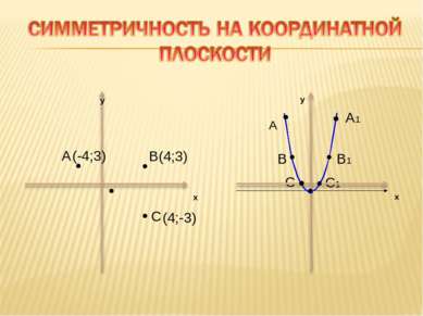 y x A B(4;3) C y x A A1 B1 B C C1 (-4;3) (4;-3)