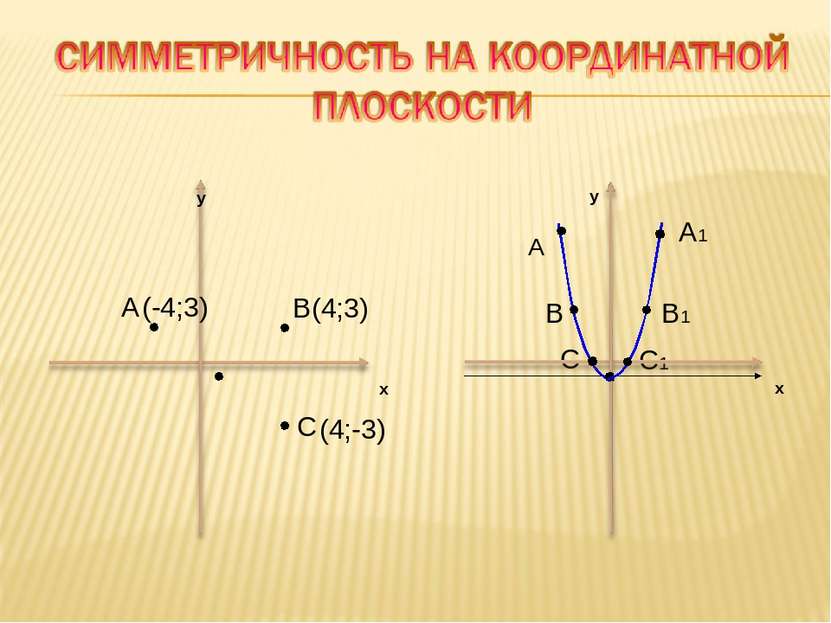 y x A B(4;3) C y x A A1 B1 B C C1 (-4;3) (4;-3)