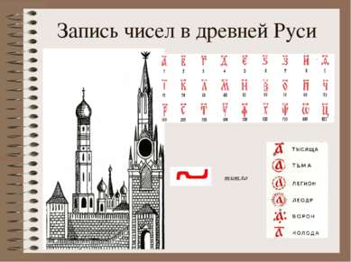 Запись чисел в древней Руси титло