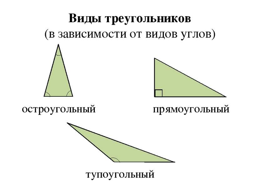Виды треугольников (в зависимости от видов углов) остроугольный прямоугольный...