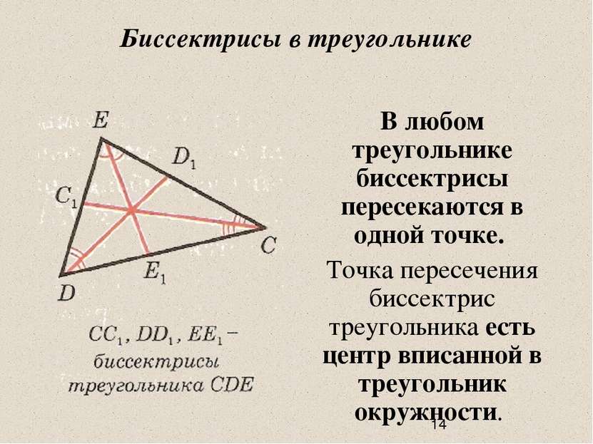 Биссектрисы в треугольнике В любом треугольнике биссектрисы пересекаются в од...