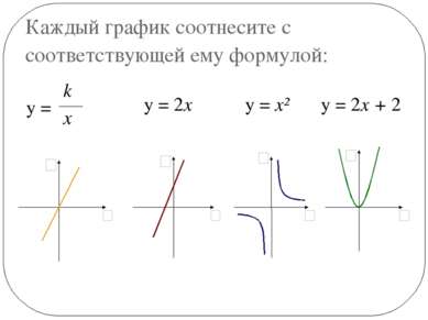 Каждый график соотнесите с соответствующей ему формулой: y = k x y = x² y = 2...