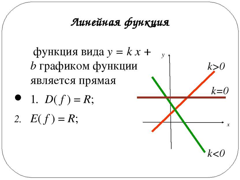 Линейная функция функция вида y = k х + b графиком функции является прямая 1....