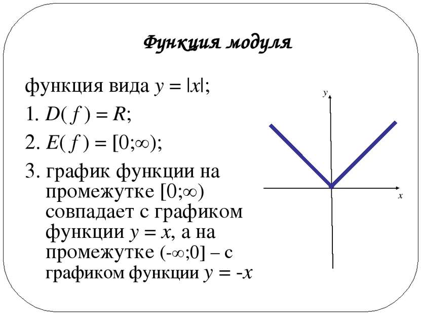 функция вида y = |x|; 1. D( f ) = R; 2. E( f ) = [0;∞); 3. график функции на ...