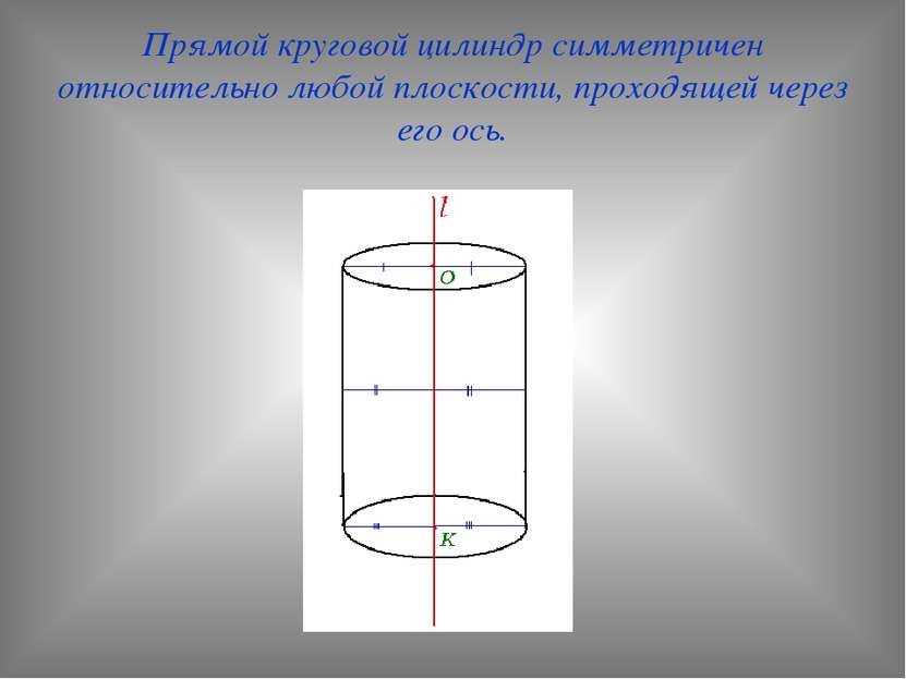 Прямой круговой цилиндр симметричен относительно любой плоскости, проходящей ...
