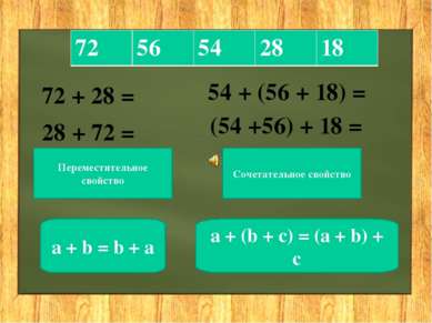 72 + 28 = 28 + 72 = Переместительное свойство a + b = b + a 54 + (56 + 18) = ...