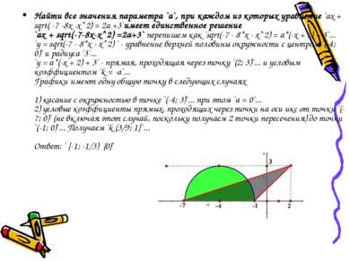 Найти все значения параметра `a`, при каждом из которых уравнение `ax + sqrt(...