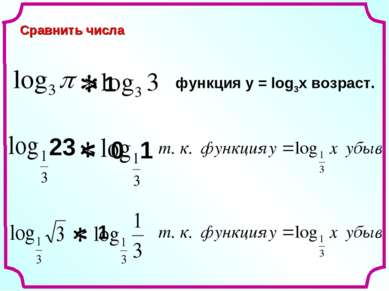 1 > функция у = log3x возраст. 0 23 1 < < 1 Сравнить числа