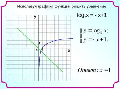 Используя графики функций решить уравнение 1 0 х у 1 log2x = - x+1