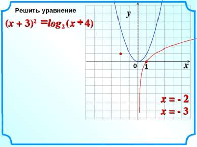 x = - 2 x = - 3 Решить уравнение