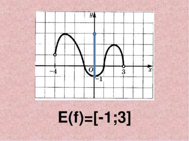 E(f)=[-1;3]