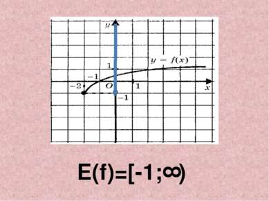 E(f)=[-1;∞)
