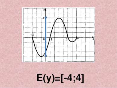 E(y)=[-4;4]