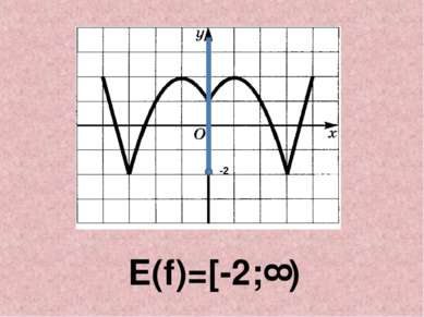 Е(f)=[-2;∞)