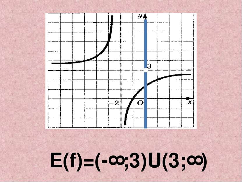 Е(f)=(-∞;3)U(3;∞)