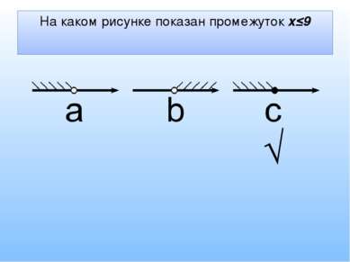 На каком рисунке показан промежуток x≤9 √