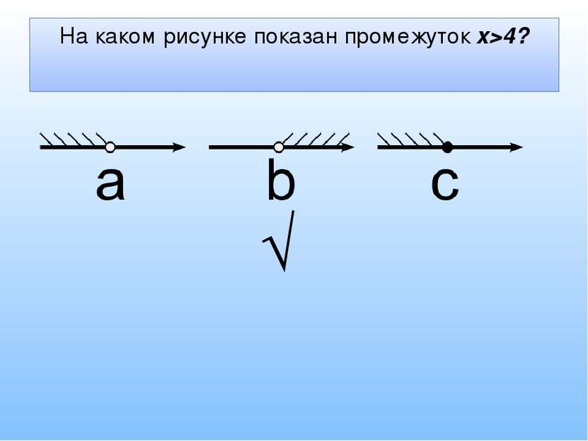 На каком рисунке показан промежуток x>4? √