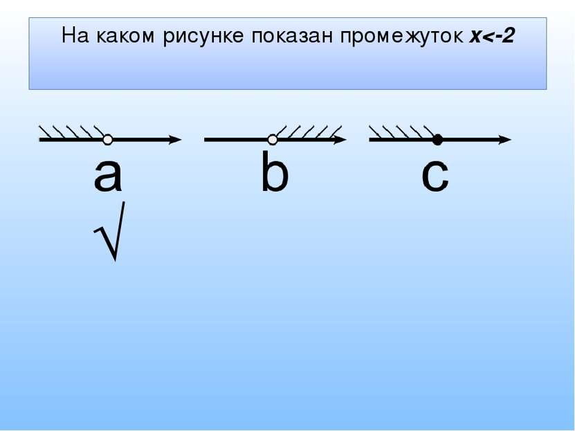 На каком рисунке показан промежуток x