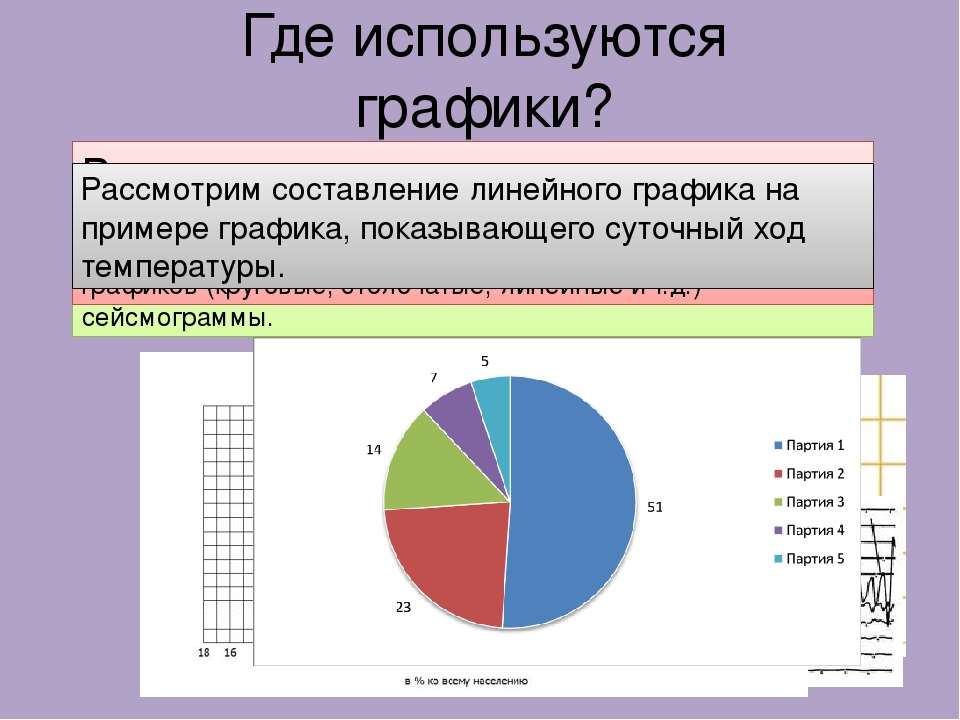 Диаграммы линейные графики используют для отображения показателя